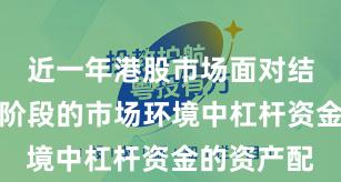 近一年港股市场面对结构性行情阶段的市场环境中杠杆资金的资产配