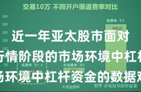 近一年亚太股市面对结构性行情阶段的市场环境中杠杆资金的数据观