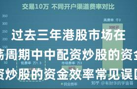 过去三年港股市场在宽幅震荡周期中中配资炒股的资金效率常见误区